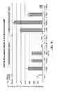Fig. 03 - Anti-microbial peptides and methods of use thereof