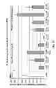 Fig. 04 - Anti-microbial peptides and methods of use thereof