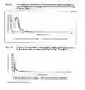 Fig. 06 - Method For Elevating Prolactin In Mammals