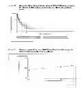 Fig. 07 - Method For Elevating Prolactin In Mammals