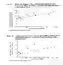 Fig. 08 - Method For Elevating Prolactin In Mammals