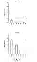 Fig. 32 - Compounds and their effects on feeding behaviour