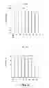 Fig. 33 - Compounds and their effects on feeding behaviour