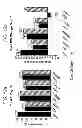 Fig. 40 - Compounds and their effects on feeding behaviour