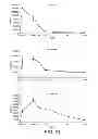 Fig. 52 - Compounds and their effects on feeding behaviour