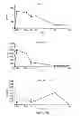 Fig. 53 - Compounds and their effects on feeding behaviour