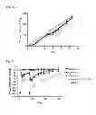 Fig. 08 - LONG DURATION DUAL HORMONE CONJUGATES
