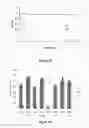 Fig. 03 - Compositions and methods for modulating thrombin generation