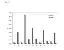 Fig. 02 - Modified binding proteins inhibiting the VEGF-A receptor interaction