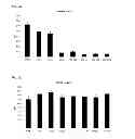 Fig. 03 - Modified binding proteins inhibiting the VEGF-A receptor interaction