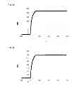 Fig. 04 - Modified binding proteins inhibiting the VEGF-A receptor interaction