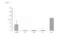 Fig. 06 - Modified binding proteins inhibiting the VEGF-A receptor interaction