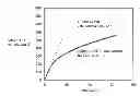 Fig. 01 - OPHTHALMIC SOLUTION COMPRISING DIQUAFOSOL, METHOD FOR PRODUCING THE SAME, AND METHOD FOR INHIBITING FORMATION OF INSOLUBLE PRECIPITATE
