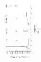 Fig. 09 - Methods for Determining the Oncogenic Condition of Cell, Uses Thereof, and Methods for Treating Cancer