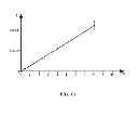 Fig. 10 - Methods for Determining the Oncogenic Condition of Cell, Uses Thereof, and Methods for Treating Cancer