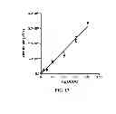 Fig. 14 - Methods for Determining the Oncogenic Condition of Cell, Uses Thereof, and Methods for Treating Cancer