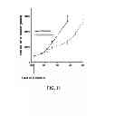 Fig. 15 - Methods for Determining the Oncogenic Condition of Cell, Uses Thereof, and Methods for Treating Cancer
