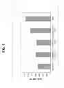 Fig. 02 - Method for treating proliferative disorders associated with mutations in c-Met