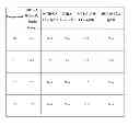 Fig. 09 - Compositions and methods useful for treating diseases