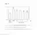 Fig. 06 - Fibrosis inhibitor