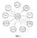 Fig. 02 - Method of treating functional somatic syndromes with combination of famciclovir and celecoxib