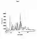 Fig. 02 - Solid forms of 3-(6-(1-(2,2-difluorobenzo[d][1,3]dioxol-5-yl)cyclopropanecarboxamido)-3-methylpyridin-2-yl)benzoic acid