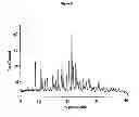 Fig. 09 - Solid forms of 3-(6-(1-(2,2-difluorobenzo[d][1,3]dioxol-5-yl)cyclopropanecarboxamido)-3-methylpyridin-2-yl)benzoic acid