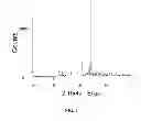 Fig. 02 - NOVEL HYDROGEN SULFATE SALT