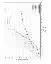 Fig. 08 - Formulation for preventing or reducing bleeding at a surgical site