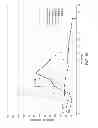 Fig. 09 - Formulation for preventing or reducing bleeding at a surgical site