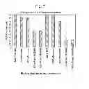 Fig. 08 - METHOD FOR IDENTIFYING MODULATORS OF HCV TRANSLATION OR REPLICATION INVOLVING THE NS5B POLYPEPTIDE AND A PSEUDOKNOT
