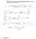 Fig. 09 - SARMs and method of use thereof