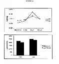 Fig. 06 - Use Of Xanthophyll Carotenoids To Improve Visual Performance And Neural Efficiency