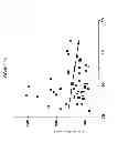 Fig. 08 - Use Of Xanthophyll Carotenoids To Improve Visual Performance And Neural Efficiency