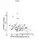 Fig. 09 - Use Of Xanthophyll Carotenoids To Improve Visual Performance And Neural Efficiency