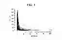 Fig. 02 - Methods of Using Rapid-Onset Selective Serotonin Reuptake Inhibitors for Treating Sexual Dysfunction