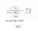Fig. 02 - Method for modifying surface properties with nanostructured chemicals