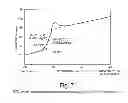 Fig. 08 - Oxo-nitrogenated complex of lanthanides, catalytic system comprising said oxo-nitrogenated complex and process for the (co)polymerization of conjugated dienes