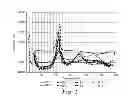 Fig. 02 - Amine/thiol curing of benzoxazines