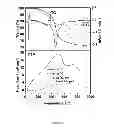 Fig. 04 - Methods of producing polyanthracene and uses thereof