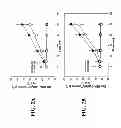 Fig. 04 - Activation of sodium potassium ATPase