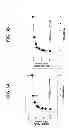Fig. 06 - Activation of sodium potassium ATPase