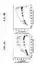 Fig. 09 - Activation of sodium potassium ATPase