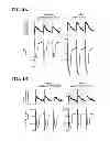 Fig. 10 - Activation of sodium potassium ATPase