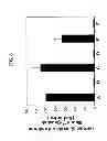 Fig. 13 - Activation of sodium potassium ATPase