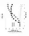 Fig. 17 - Activation of sodium potassium ATPase
