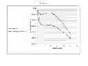 Fig. 09 - Dispersion and detachment of cell aggregates