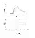 Fig. 22 - NOVEL MODIFIED PROTEIN COMPRISING TANDEM-TYPE MULTIMER OF MUTANT EXTRACELLULAR DOMAIN OF PROTEIN G