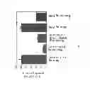 Fig. 08 - Targeted coagulation factors and method of using the same