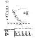Fig. 45 - Interleukin-6 receptor binding polypeptides